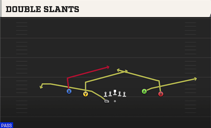 DOUBLE SLANTS play diagram