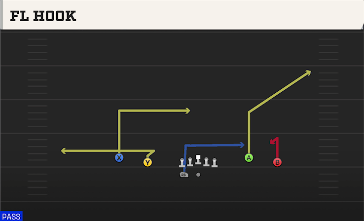 FL HOOK play diagram