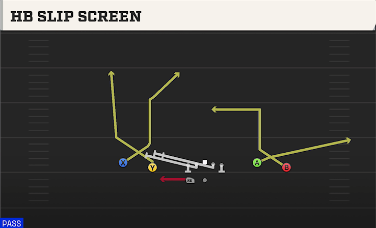 HB SLIP SCREEN play diagram