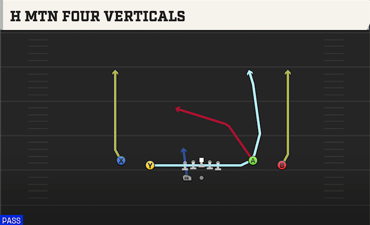 H MTN FOUR VERTICALS play diagram