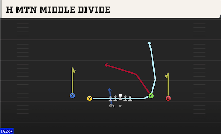 H MTN MIDDLE DIVIDE play diagram