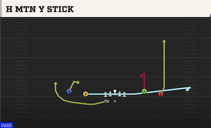 H MTN Y STICK play diagram