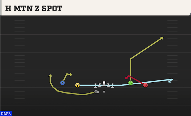 H MTN Z SPOT play diagram