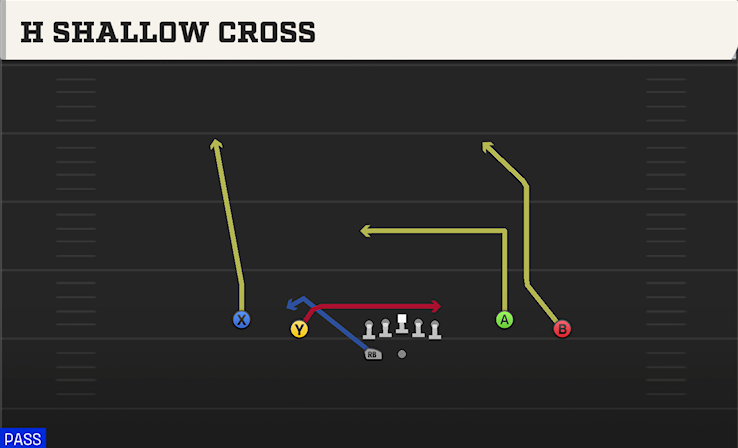 H SHALLOW CROSS play diagram