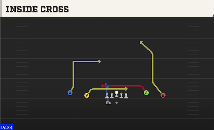 INSIDE CROSS play diagram