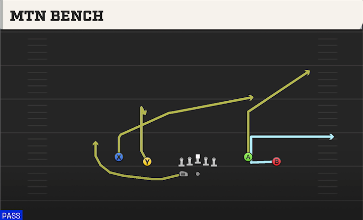 MTN BENCH play diagram