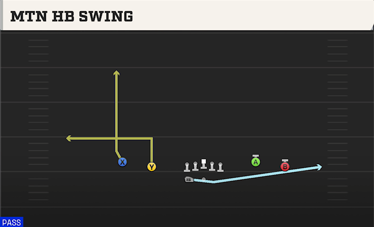 MTN HB SWING play diagram