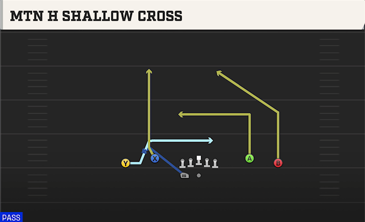 MTN H SHALLOW CROSS play diagram