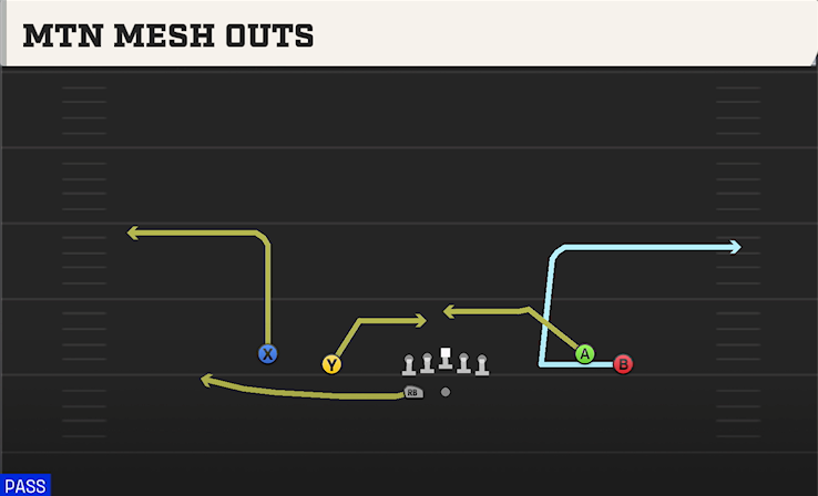 MTN MESH OUTS play diagram