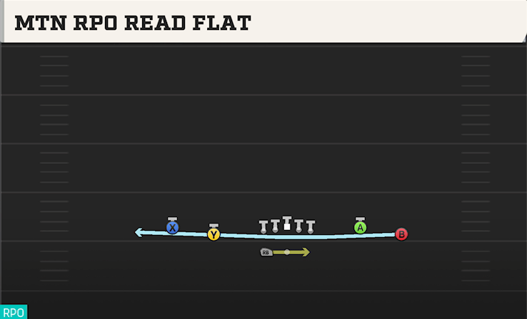MTN RPO READ FLAT play diagram