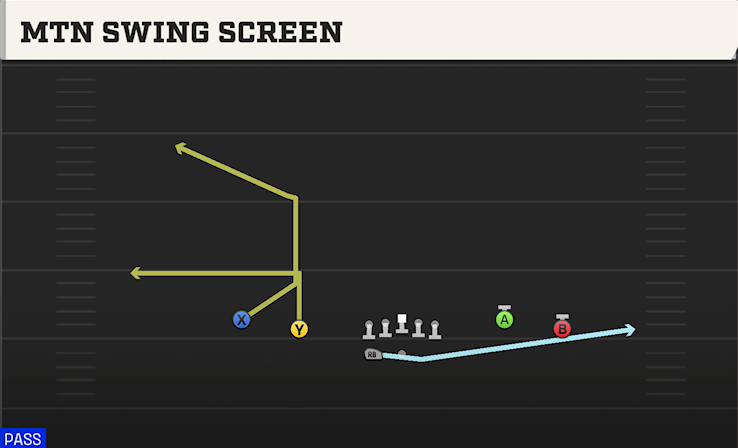 MTN SWING SCREEN play diagram