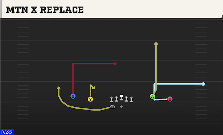 MTN X REPLACE play diagram