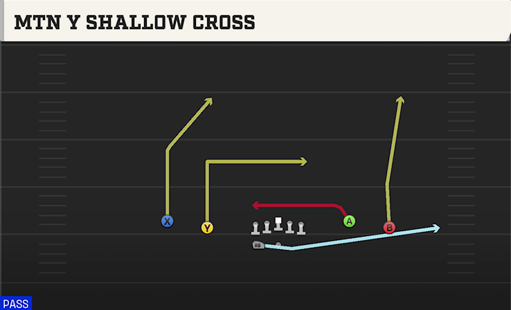MTN Y SHALLOW CROSS play diagram