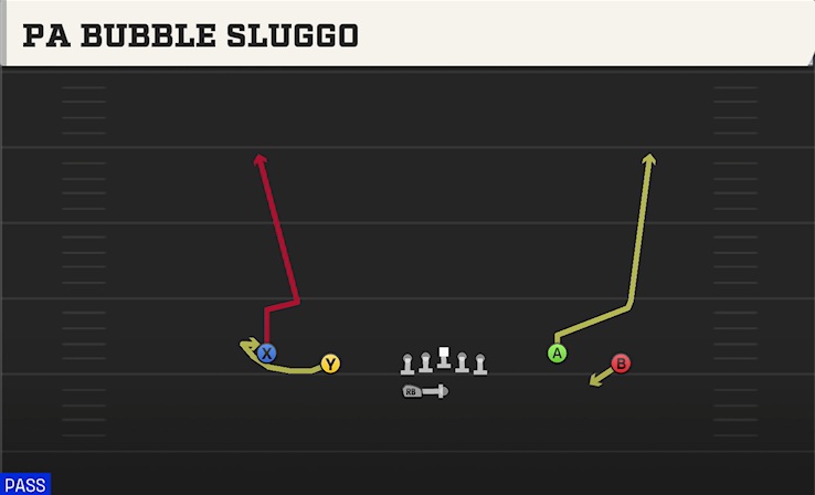 PA BUBBLE SLUGGO play diagram