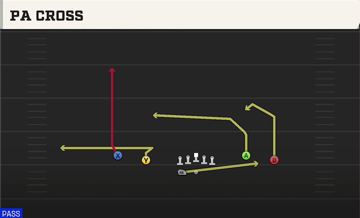 PA CROSS play diagram