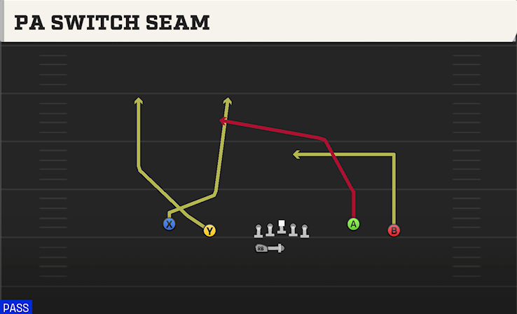PA SWITCH SEAM play diagram