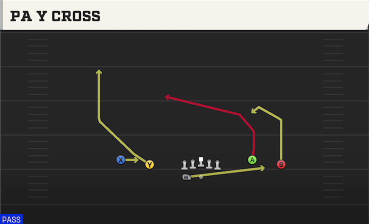 PA Y CROSS play diagram