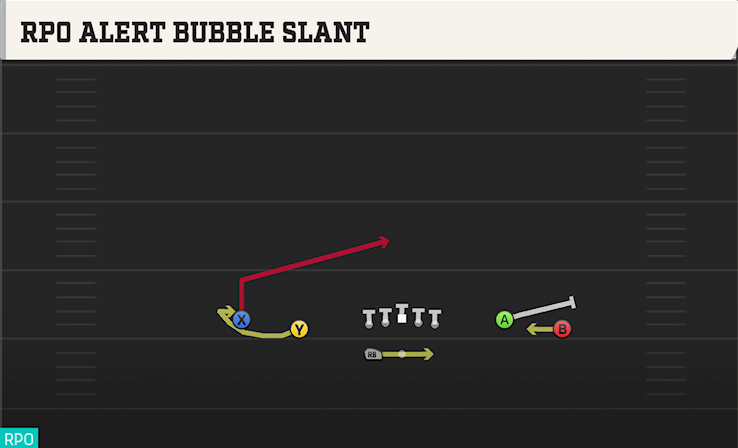 RPO ALERT BUBBLE SLANT play diagram