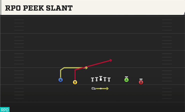 RPO PEEK SLANT play diagram