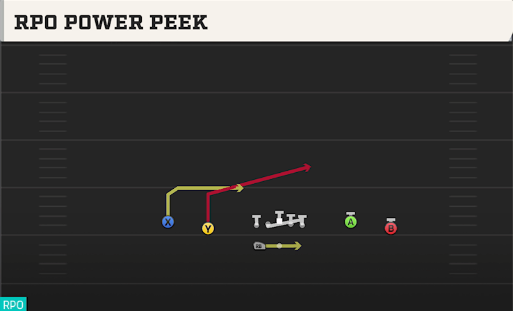 RPO POWER PEEK play diagram