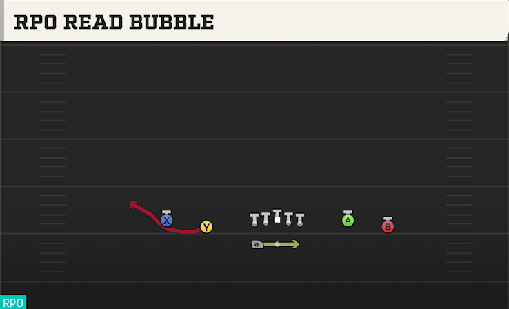 RPO READ BUBBLE play diagram