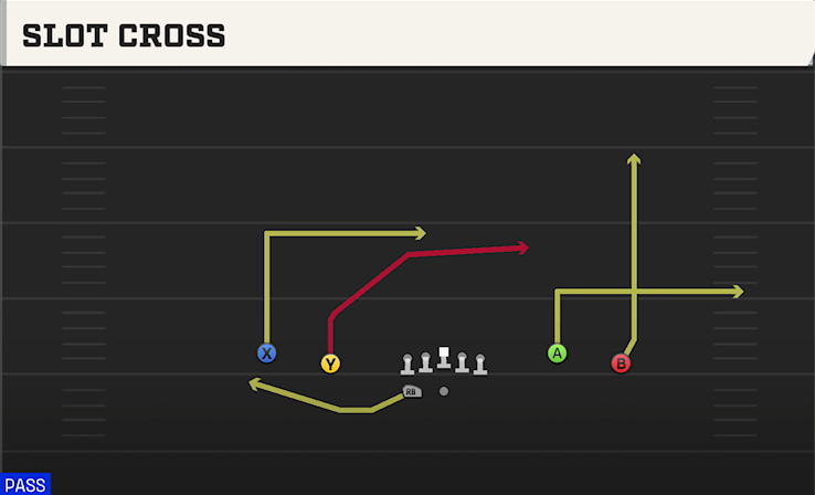 SLOT CROSS play diagram