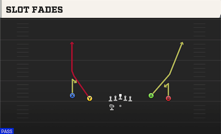 SLOT FADES play diagram