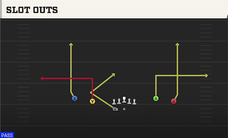 SLOT OUTS play diagram