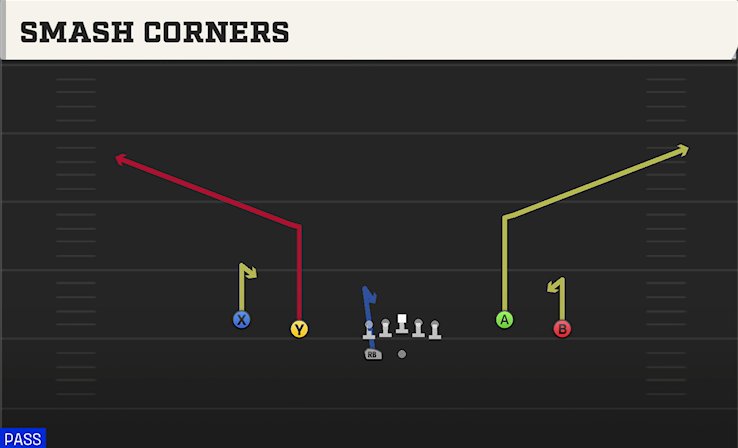 SMASH CORNERS play diagram