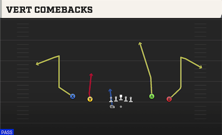 VERT COMEBACKS play diagram