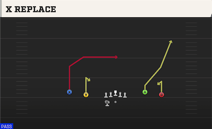 X REPLACE play diagram