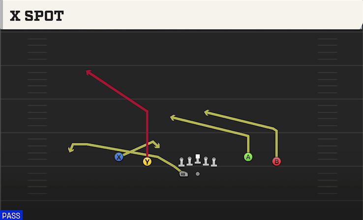 X SPOT play diagram