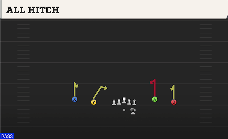 ALL HITCH play diagram