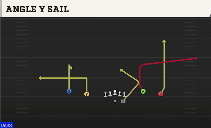 ANGLE Y SAIL play diagram