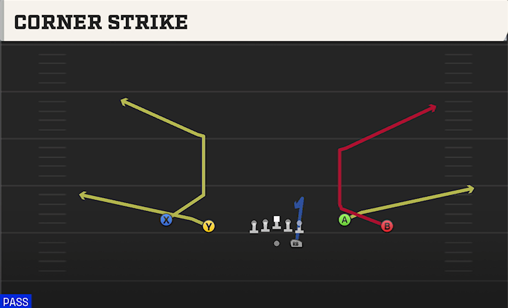 CORNER STRIKE play diagram