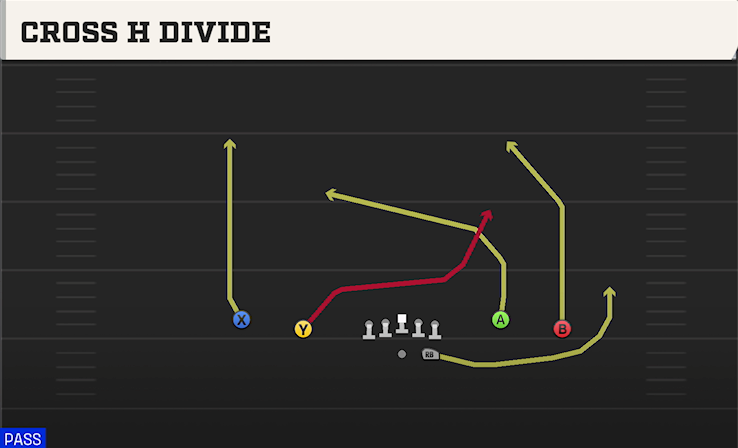 CROSS H DIVIDE play diagram