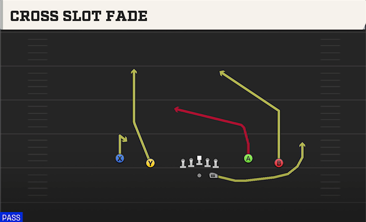 CROSS SLOT FADE play diagram
