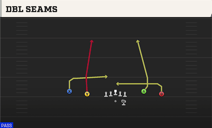 DBL SEAMS play diagram