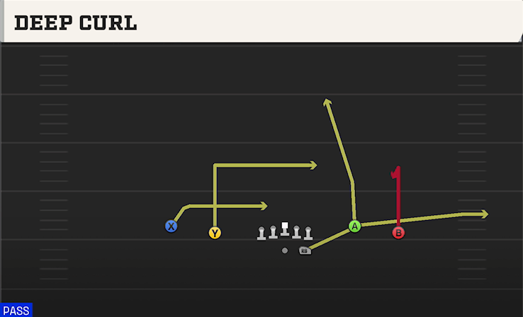 DEEP CURL play diagram