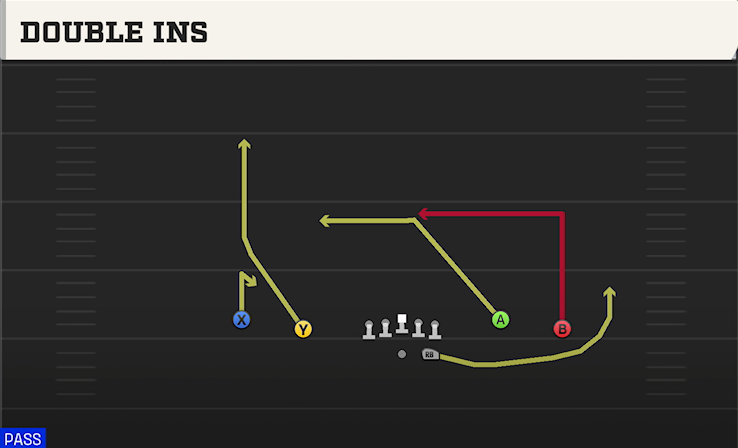 DOUBLE INS play diagram