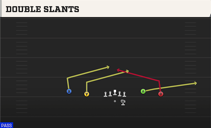 DOUBLE SLANTS play diagram