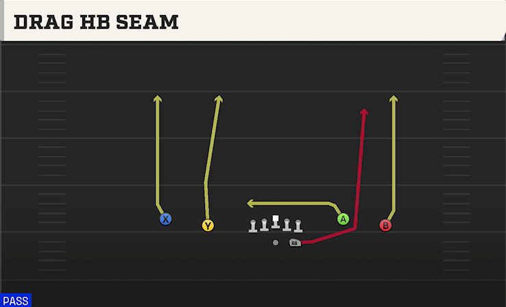 DRAG HB SEAM play diagram