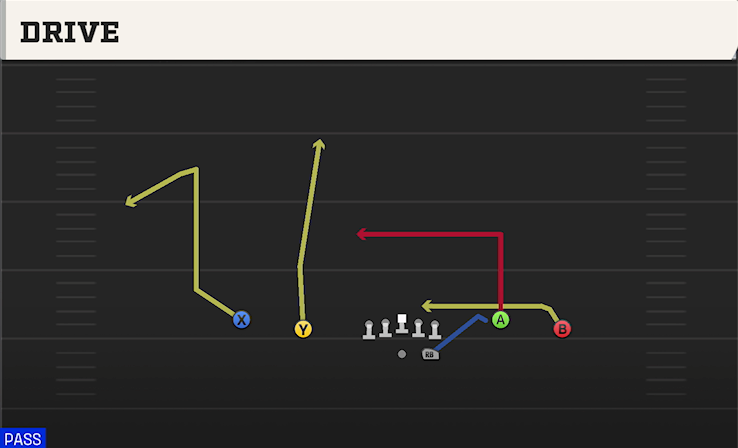DRIVE play diagram