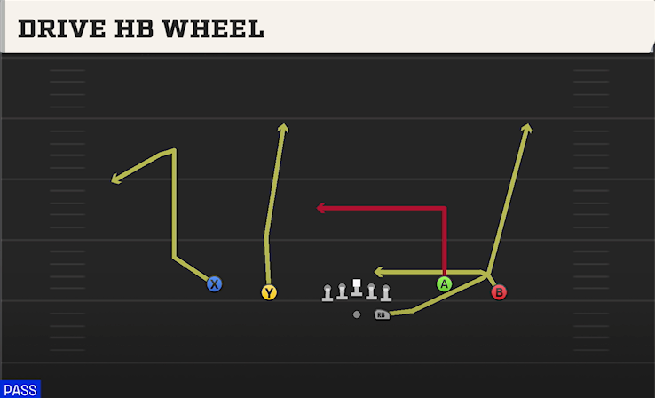 DRIVE HB WHEEL play diagram