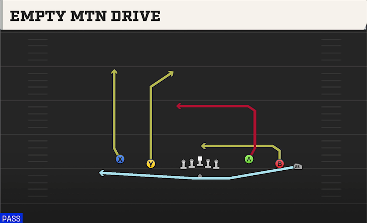 EMPTY MTN DRIVE play diagram
