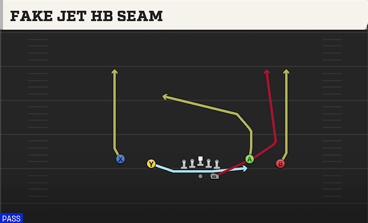FAKE JET HB SEAM play diagram