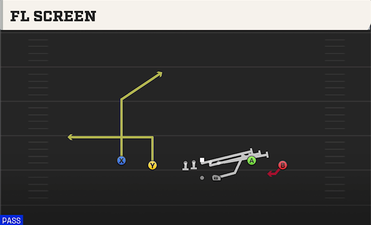 FL SCREEN play diagram
