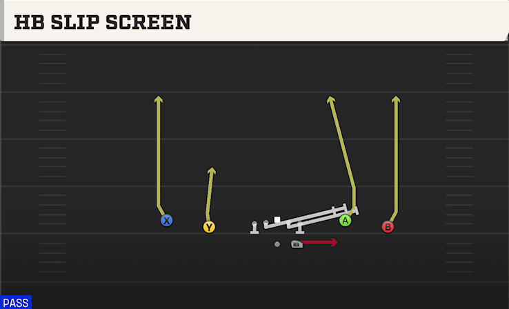 HB SLIP SCREEN play diagram