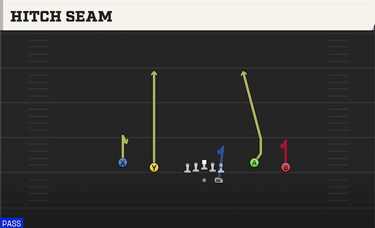 HITCH SEAM play diagram