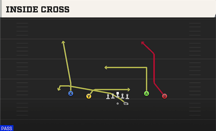 INSIDE CROSS play diagram